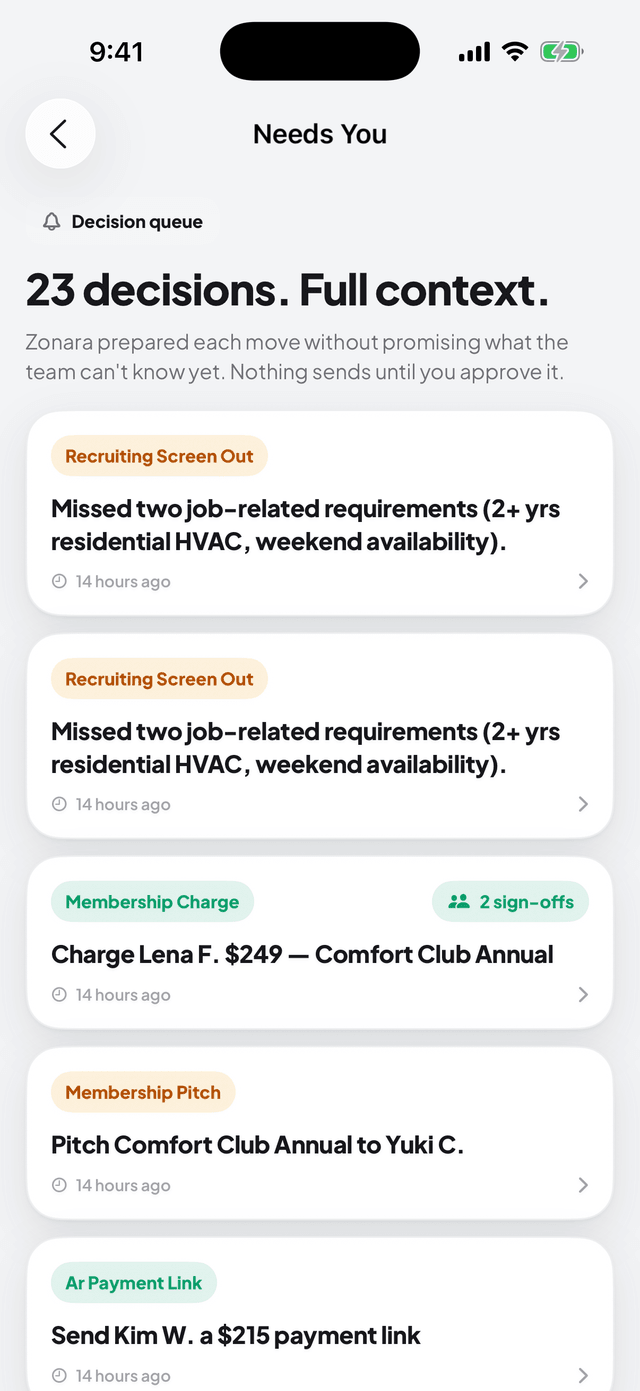 The decision queue: 23 decisions with full context, including a membership charge waiting on two sign-offs